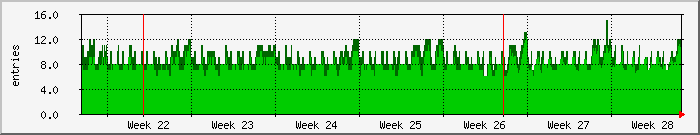 month