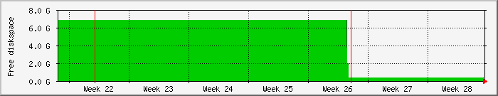 month